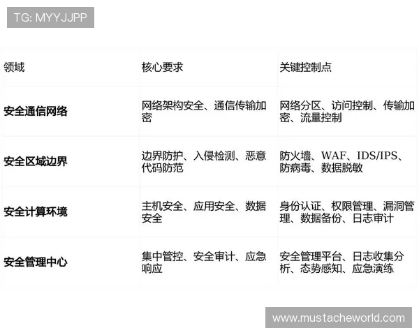 K8.com凯发网址官方网站的安全保障措施与用户隐私保护策略详解