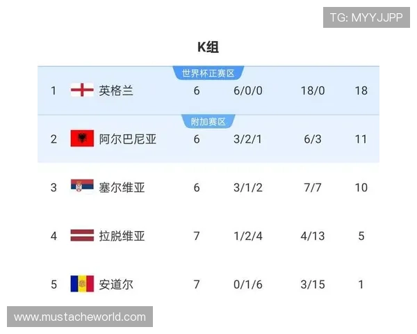 2026世界杯赛制改革对参赛国家数量和晋级规则的具体调整方案解析