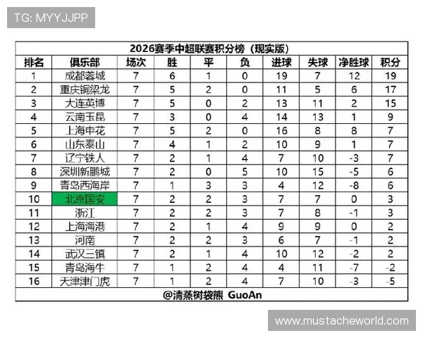 2026年世界杯预选赛中国队积分排名及影响晋级的关键因素分析