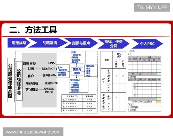 K8一触即发：企业利用K8平台实现业务流程再造的成功经验分享